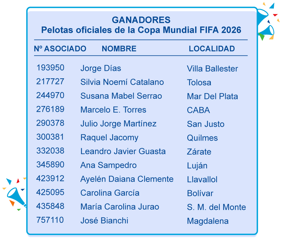 GANADORES - Pelotas oficiales de la Copa Mundial FIFA 2026 | N° ASOCIADO 193950 NOMBRE Jorge Días LOCALIDAD Villa Ballester • N° ASOCIADO 217727 NOMBRE Silvia Noemí Catalano LOCALIDAD Tolosa • N° ASOCIADO 244970 NOMBRE Susana Mabel Serrao LOCALIDAD Mar del Plata • N° ASOCIADO 276189 NOMBRE Marcelo E. Torres LOCALIDAD CABA • N° ASOCIADO 290378 NOMBRE Julio Jorge Martinez LOCALIDAD San Justo • N° ASOCIADO 300381 NOMBRE Raquel Jacomy LOCALIDAD Quilmes • N° ASOCIADO 332038 NOMBRE Leandro Javier Guasta LOCALIDAD Zárate • N° ASOCIADO 345890 NOMBRE Ana Sampedro LOCALIDAD Luján • N° ASOCIADO 423912 NOMBRE Ayelén Daiana Clemente LOCALIDAD Llavallol • N° ASOCIADO 425095 NOMBRE Carolina Garcia LOCALIDAD Bolívar • N° ASOCIADO 435848 NOMBRE María Carolina Jurao LOCALIDAD S. M. del Monte • N° ASOCIADO 757110 NOMBRE José Bianchi LOCALIDAD Magdalena