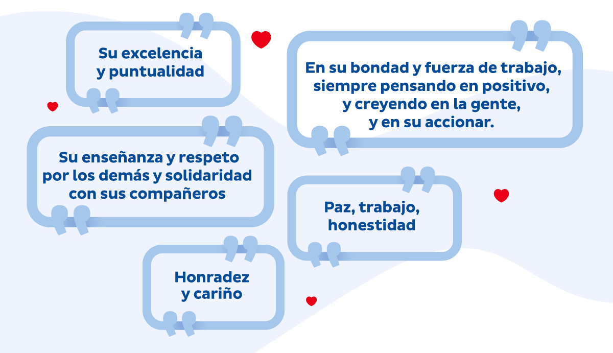 Su excelencia y puntualidad - En su bondad y fuerza de trabajo, siempre pensando en positivo, y creyendo en la gente, y en su accionar - Su enseñanza y respeto por los demás y solidaridad con sus compañeros - Paz, trabajo, honestidad - Honradez y cariño