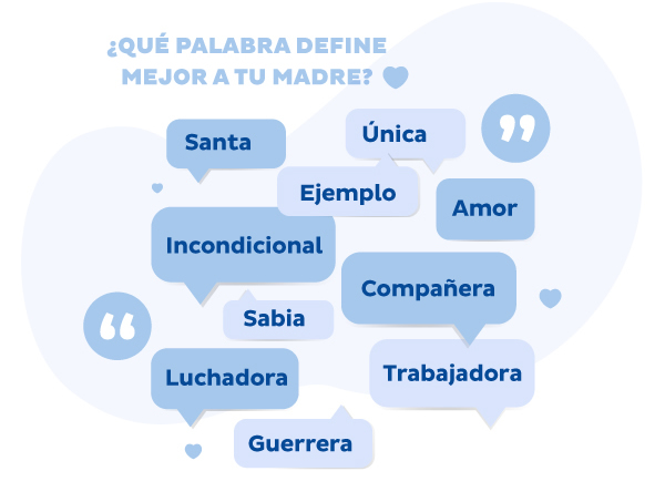 ¿Qué palabra define mejor a tu madre? Santa Única - Ejemplo - Amor - Incondicional - Compañera - Sabia - Luchadora Trabajadora Guerrera
