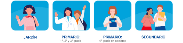 Jardín - Primario 1°, 2° y 3° grado - Primario 4° grado en adelante - Secundario