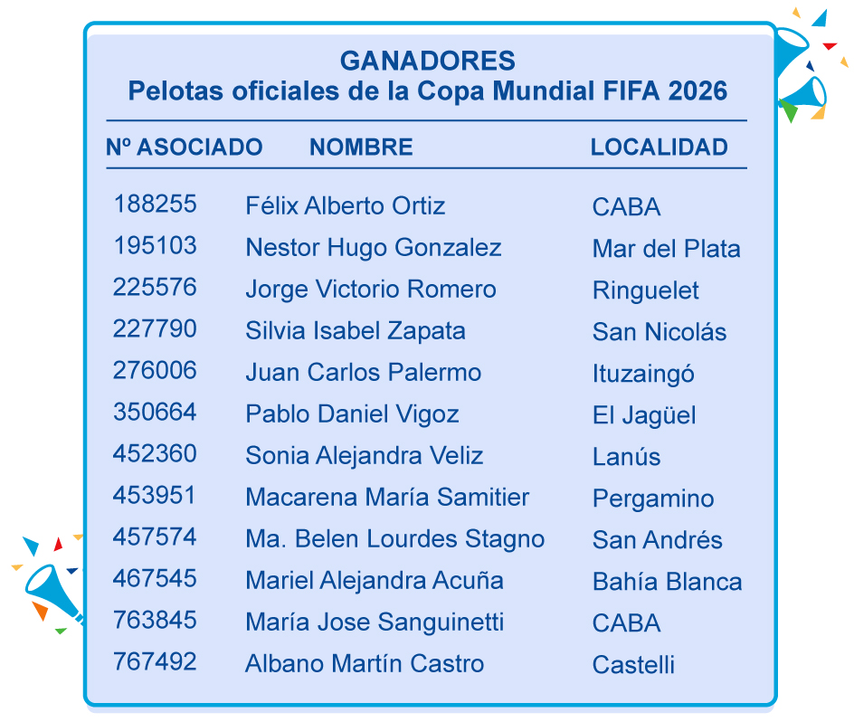 GANADORES - Pelotas oficiales de la Copa Mundial FIFA 2026 | N° ASOCIADO 188255 NOMBRE Félix Alberto Ortiz LOCALIDAD CABA • N° ASOCIADO 195103 NOMBRE Nestor Hugo Gonzalez LOCALIDAD Mar del Plata • N° ASOCIADO 225576 NOMBRE Jorge Victorio Romero LOCALIDAD Ringuelet • N° ASOCIADO 227790 NOMBRE Silvia Isabel Zapata LOCALIDAD San Nicolás • N° ASOCIADO 276006 NOMBRE Juan Carlos Palermo LOCALIDAD Ituzaingó • N° ASOCIADO 350664 NOMBRE Pablo Daniel Vigoz LOCALIDAD El Jagüel • N° ASOCIADO 452360 NOMBRE Sonia Alejandra Veliz LOCALIDAD Lanús • N° ASOCIADO 453951 NOMBRE Macarena María Samitier LOCALIDAD Pergamino • N° ASOCIADO 457574 NOMBRE Ma. Belen Lourdes Stagno LOCALIDAD San Andrés • N° ASOCIADO 467545 NOMBRE Mariel Alejandra Acuña LOCALIDAD Bahía Blanca • N° ASOCIADO 763845 NOMBRE María Jose Sanguinetti LOCALIDAD CABA • N° ASOCIADO 767492 NOMBRE Albano Martín Castro LOCALIDAD Castelli