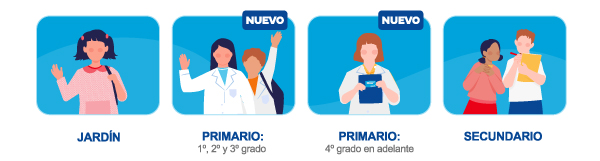 Jardín | Primario: 1º, 2º y 3º grado | Primario: 4º grado en adelante | Secundario